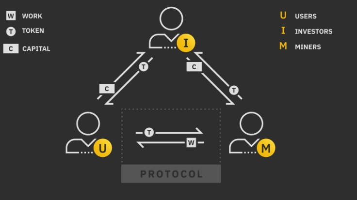 what is crypto economy system