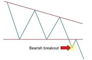 how to use breakout strategy