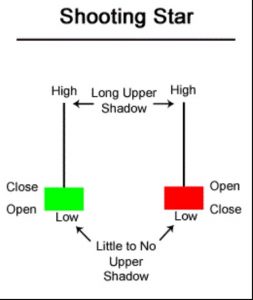 Japanese candlestick patterns forex