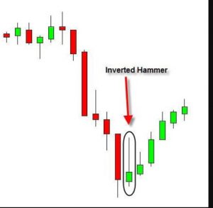 Japanese candlestick patterns forex