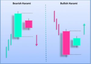 harami