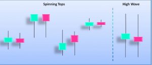 Japanese candlestick patterns forex