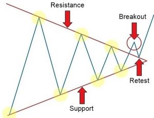 how to use breakout strategy