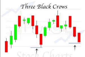 Japanese candlestick patterns forex