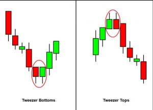 Japanese candlestick patterns forex