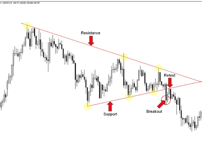 how to use breakout strategy