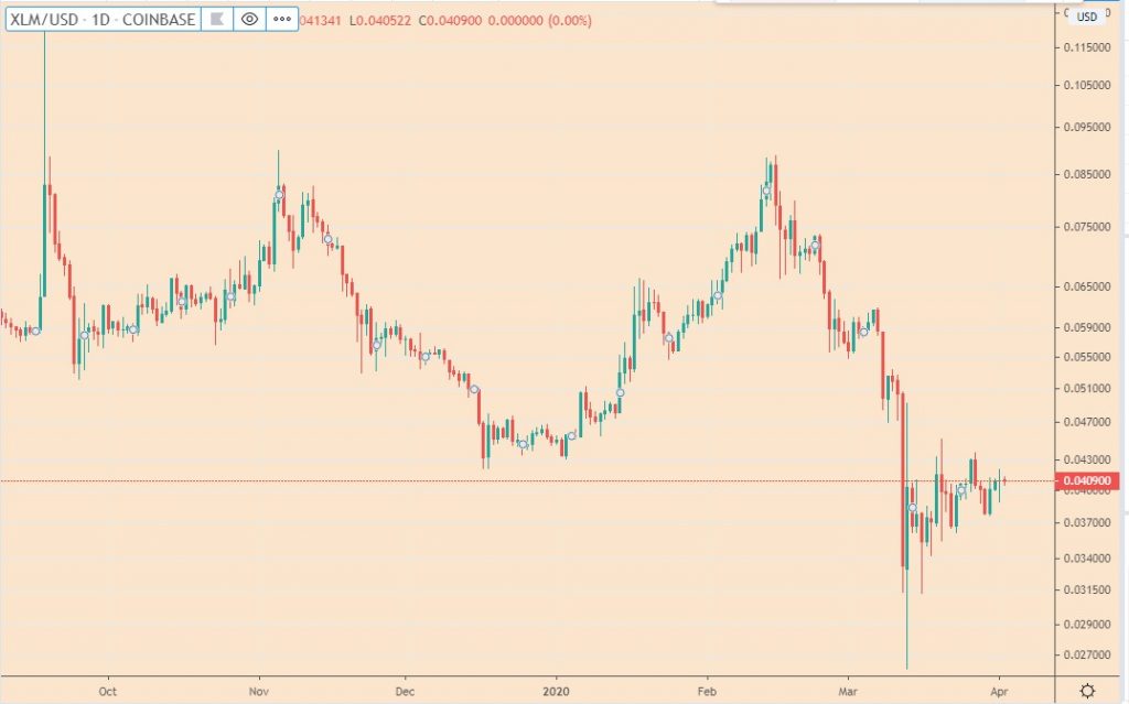 chart by tradingview