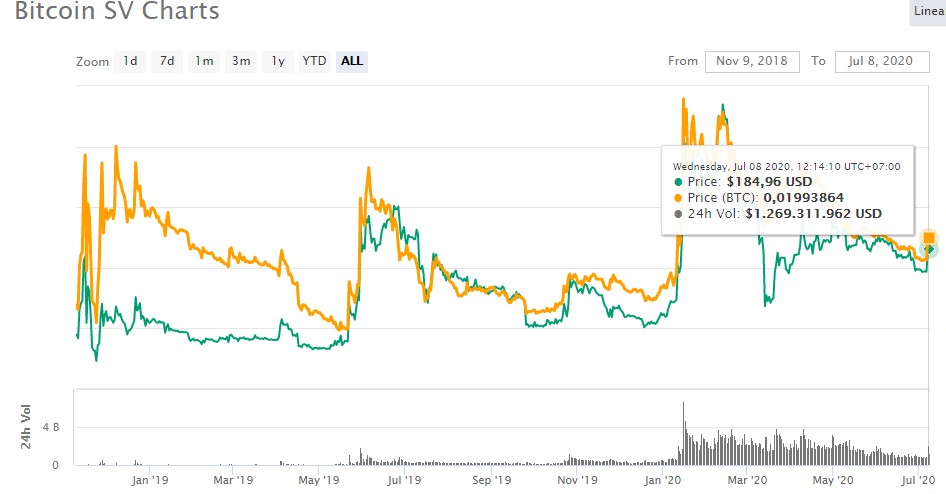 bitcoin sv exchanges