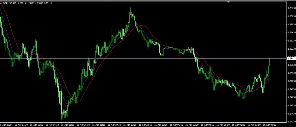 scalping 5-minute chart