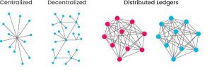 introduction blockchain technology