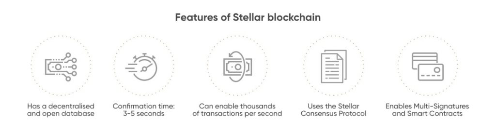 stellar lumen crypto