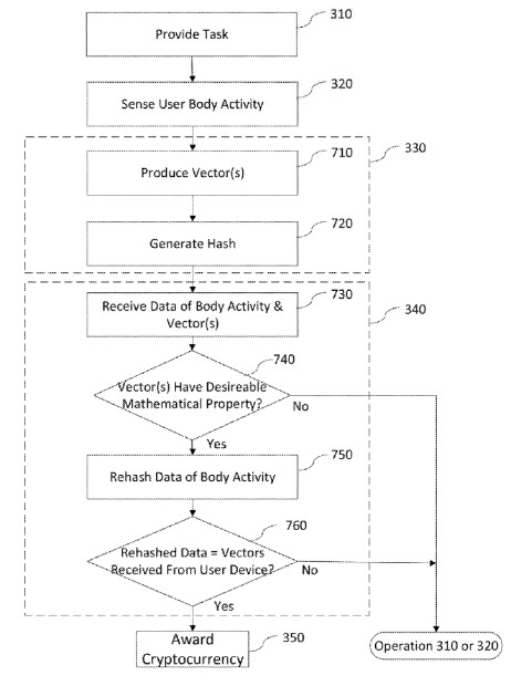 cryptocurrency using body activity data