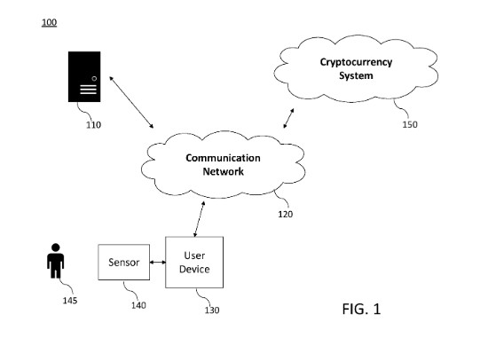 cryptocurrency using body activity data