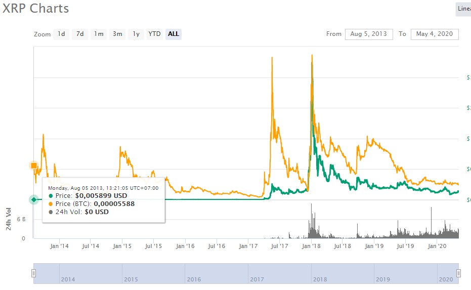 what is Ripple XRP cryptocurrency