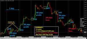 50 pips a day forex strategy