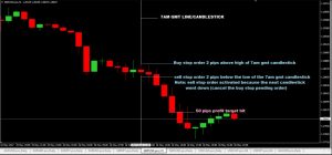 50 pips a day forex strategy