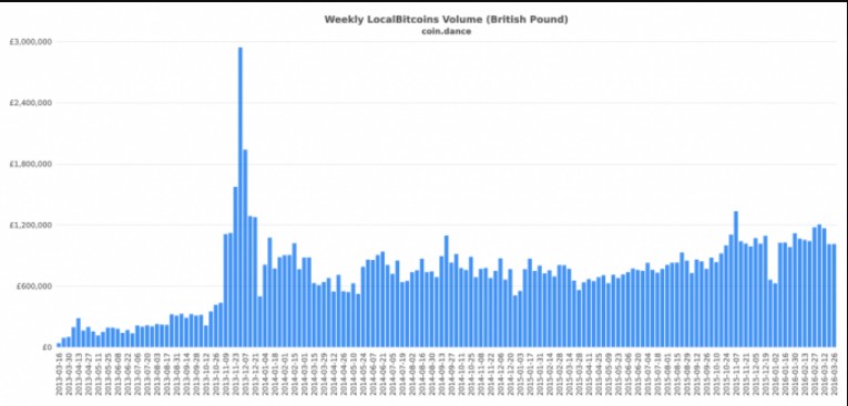 british pound