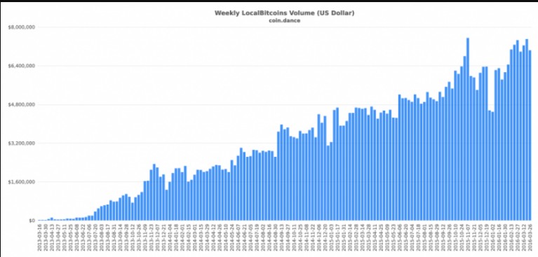 bitcoin holders by country