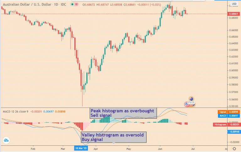 best-forex-leading-indicators-list-of-leading-indicators