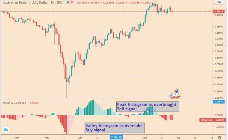 best-forex-leading-indicators-list-of-leading-indicators