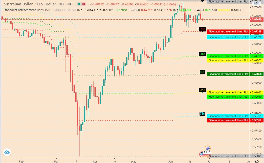 Best forex leading indicators. list of leading indicators