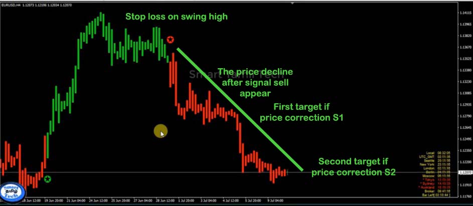 Forex AloZard strategy indicator example trading