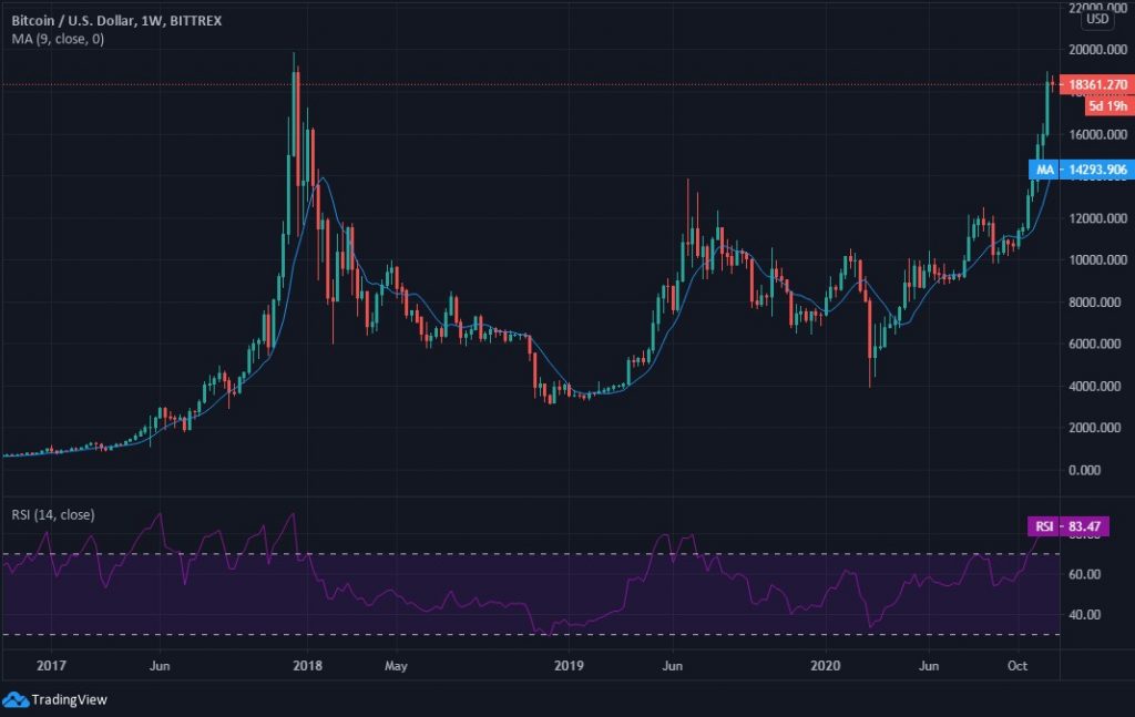 bitcoin vs usd chart