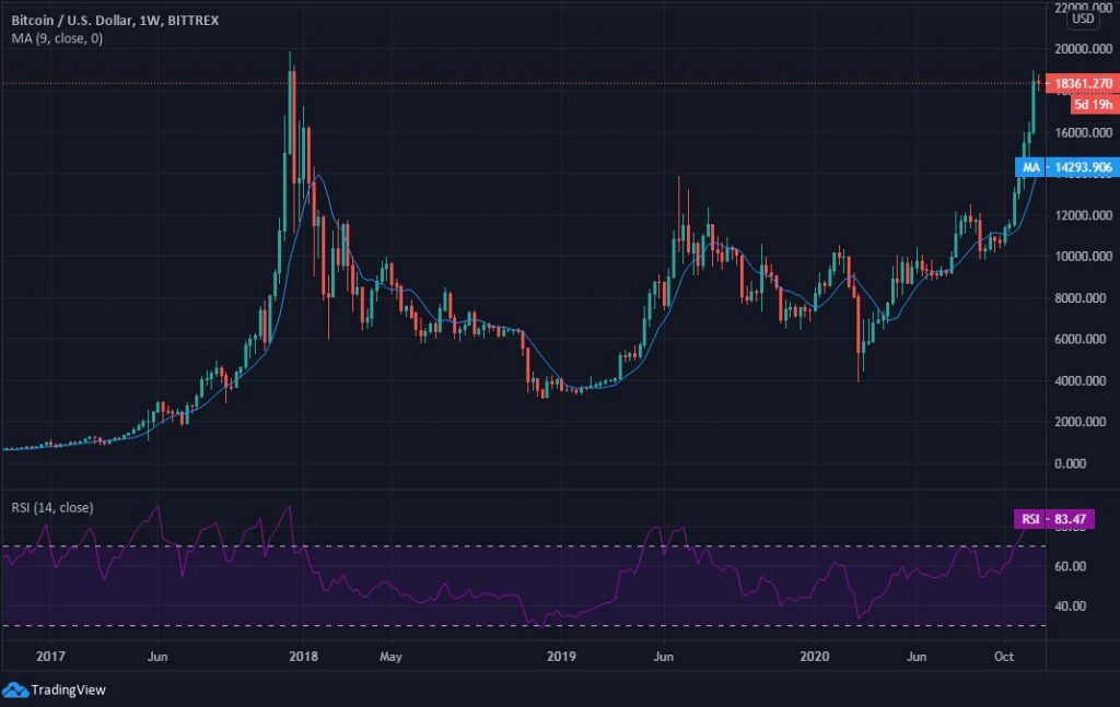 bitcoin vs dollar value