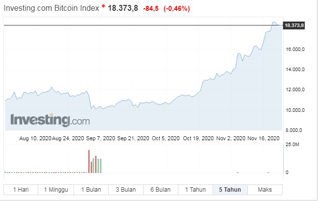 Index Bitcoin 