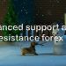 aimagery2 copy advanced support and resistance forex