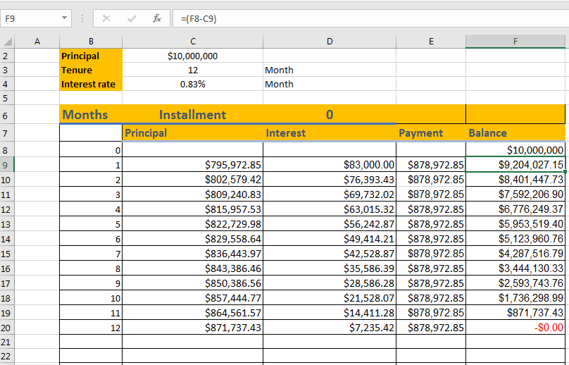 Amortization table in Excell
