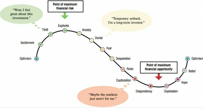 bubbles economic history