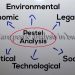 asian stocks what are pestle analysis