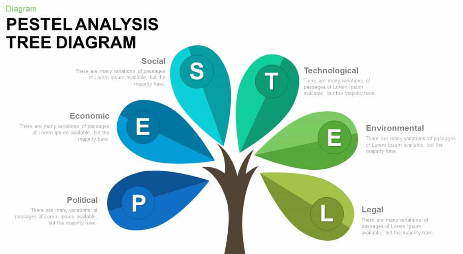 pestle analysis diagram