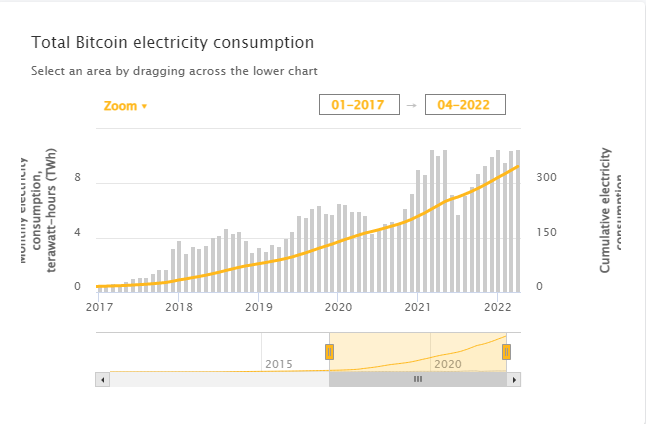 Are blockchains bad for the environment?